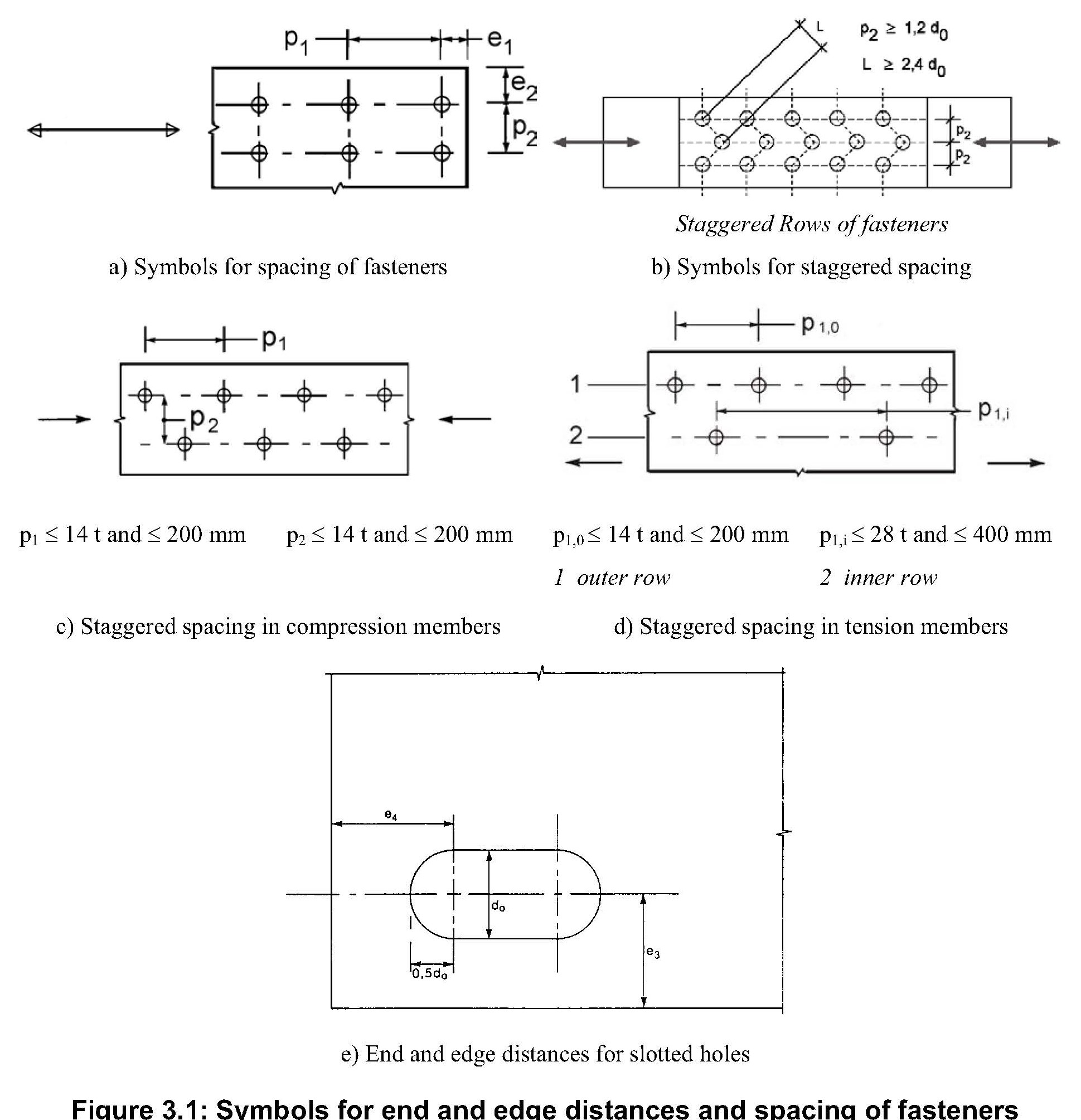 bolted-connections-in-eurocode-3-1-hello-life